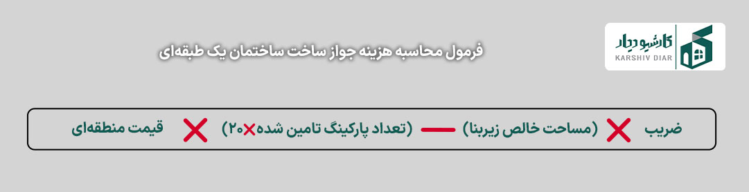 فرمول محاسبه مجوز ساخت