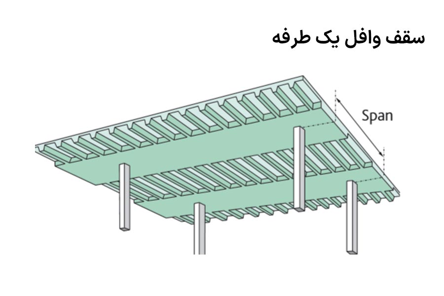 سقف وافل یک طرفه