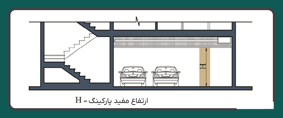 ضوابط پارکینگ