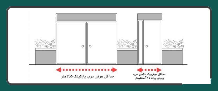 حداقل عرض درب پارکینگ در ضوابط ساختمان