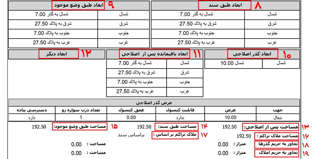 صدور دستور نقشه 2