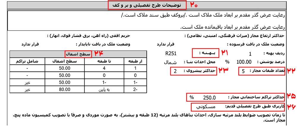 صدور دستور نقشه 4
