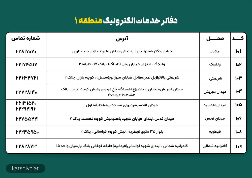 دفاتر خدمات الکترونیک