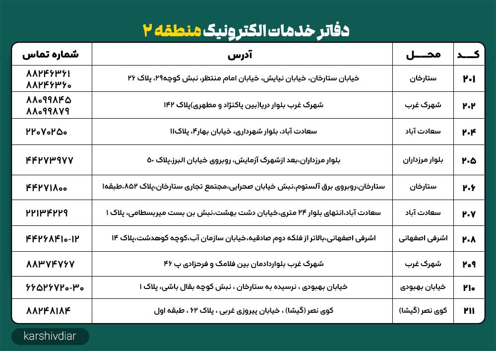 دفاتر خدمات الکترونیک