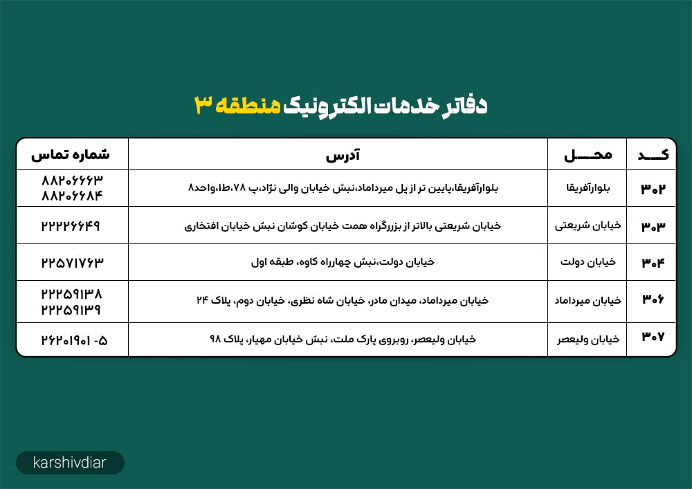 دفاتر خدمات الکترونیک
