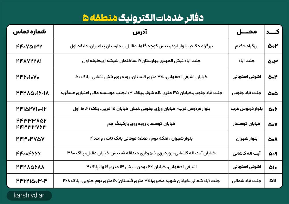 دفاتر خدمات الکترونیک