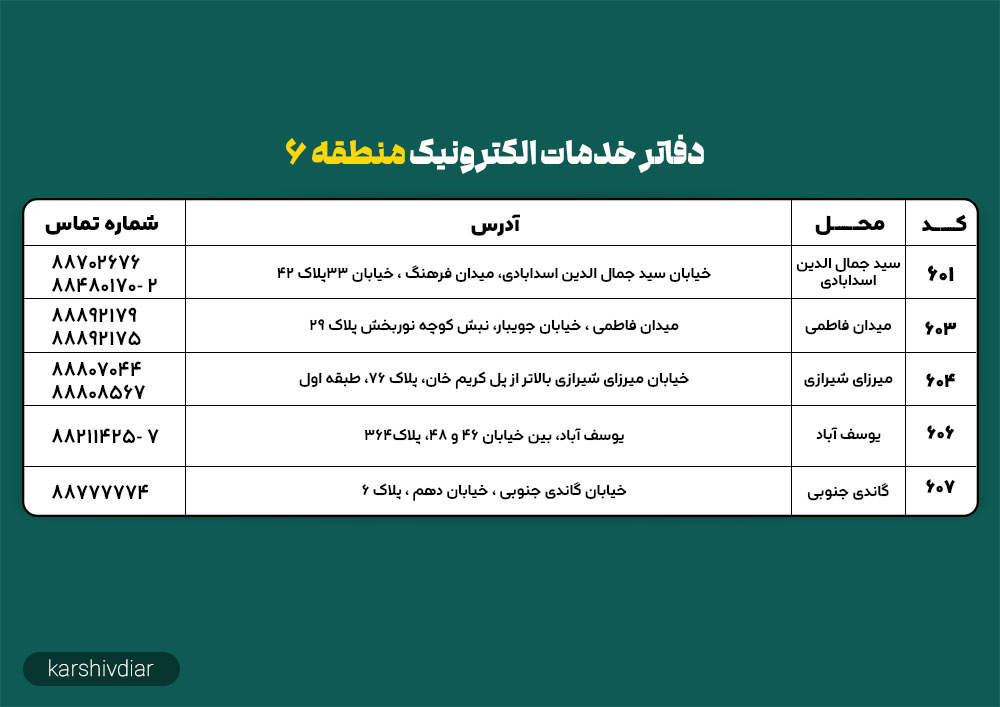 دفاتر خدمات الکترونیک