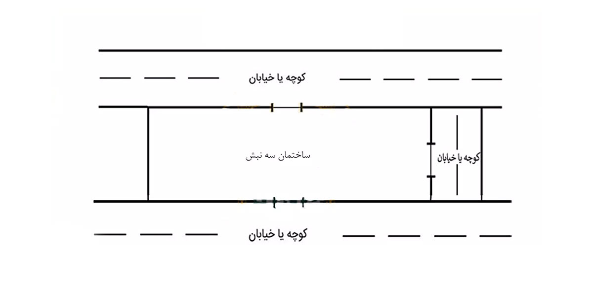 ساختمان شمالی و جنوبی