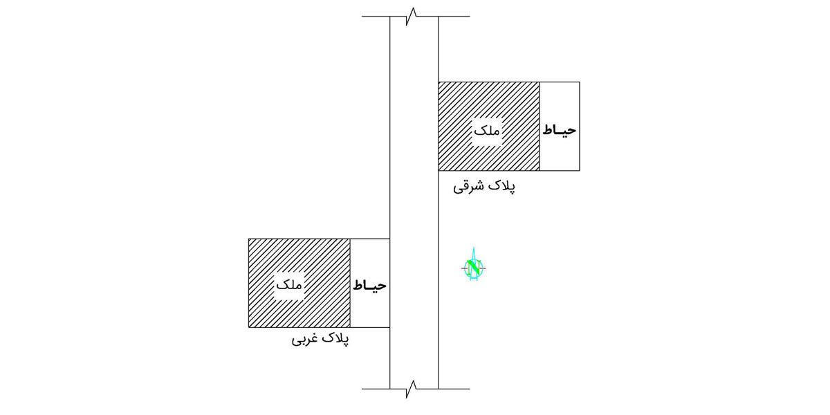 ساختمان شمالی و جنوبی