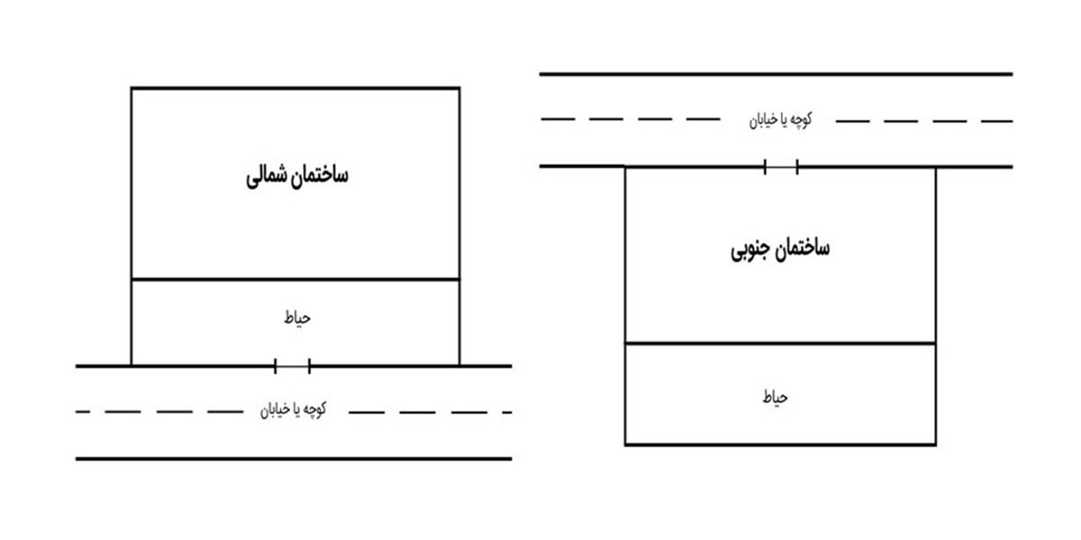 ساختمان شمالی و جنوبی