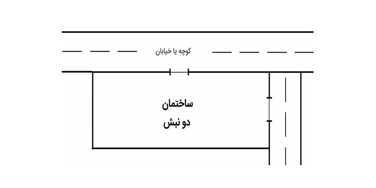 ساختمان شمالی و جنوبی