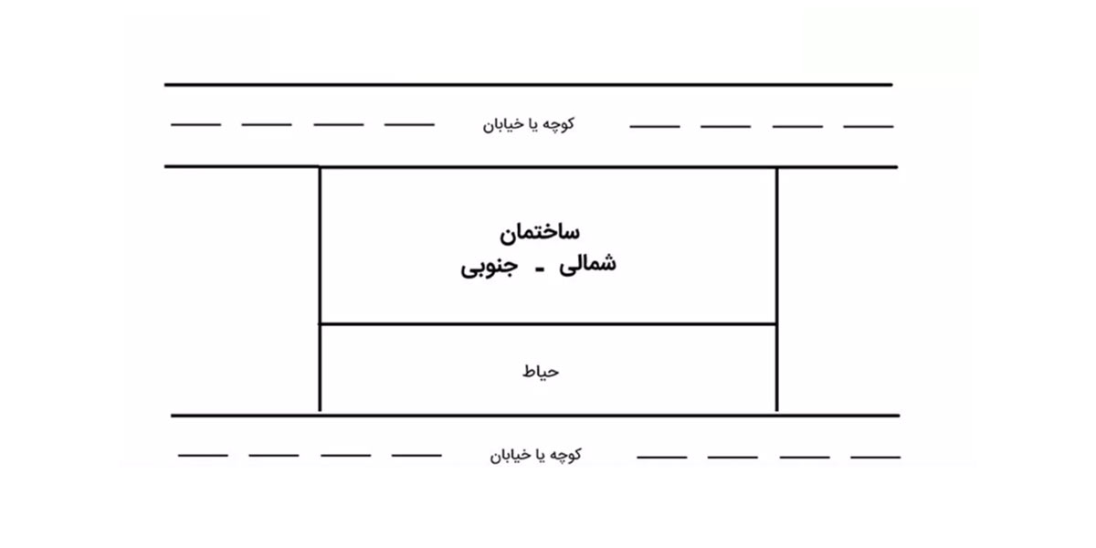 ساختمان شمالی و جنوبی