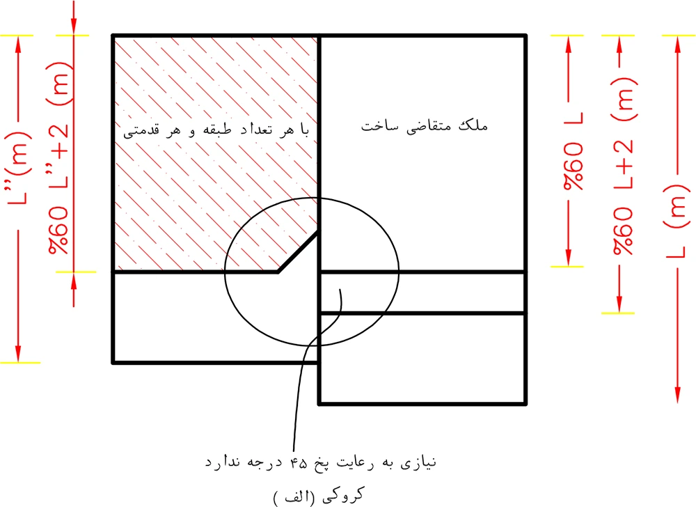 کروکی بدون نیاز به پخ 45 درجه