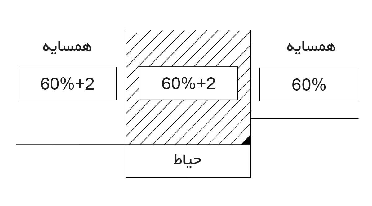ضوابط پخ 45 درجه