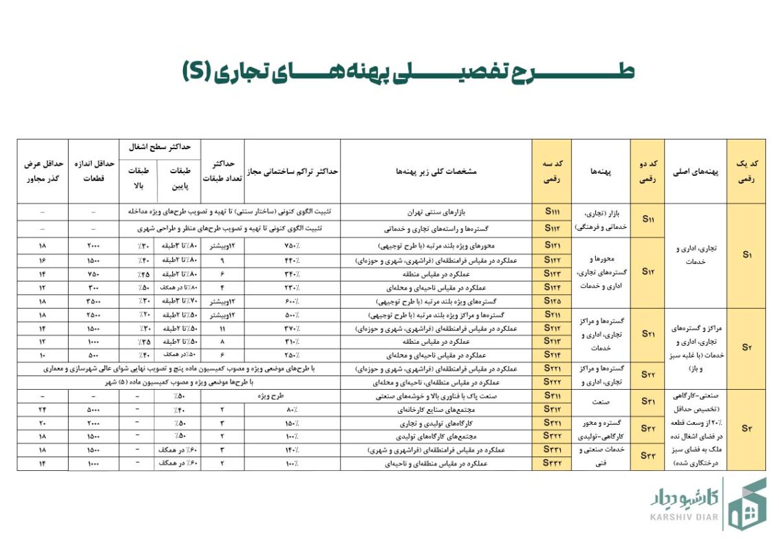 طرح تفصیلی پهنه S تجاری